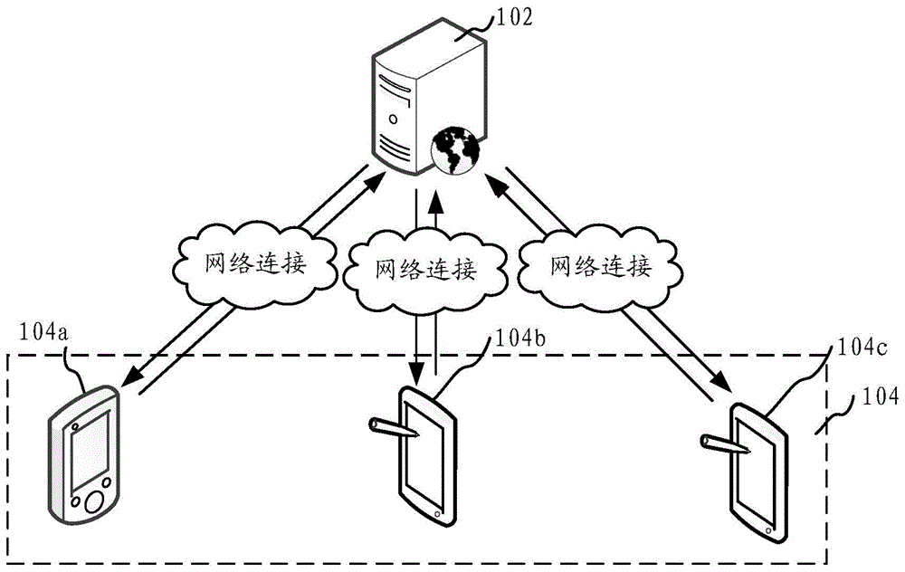 Method and apparatus for simulating user real-time operation