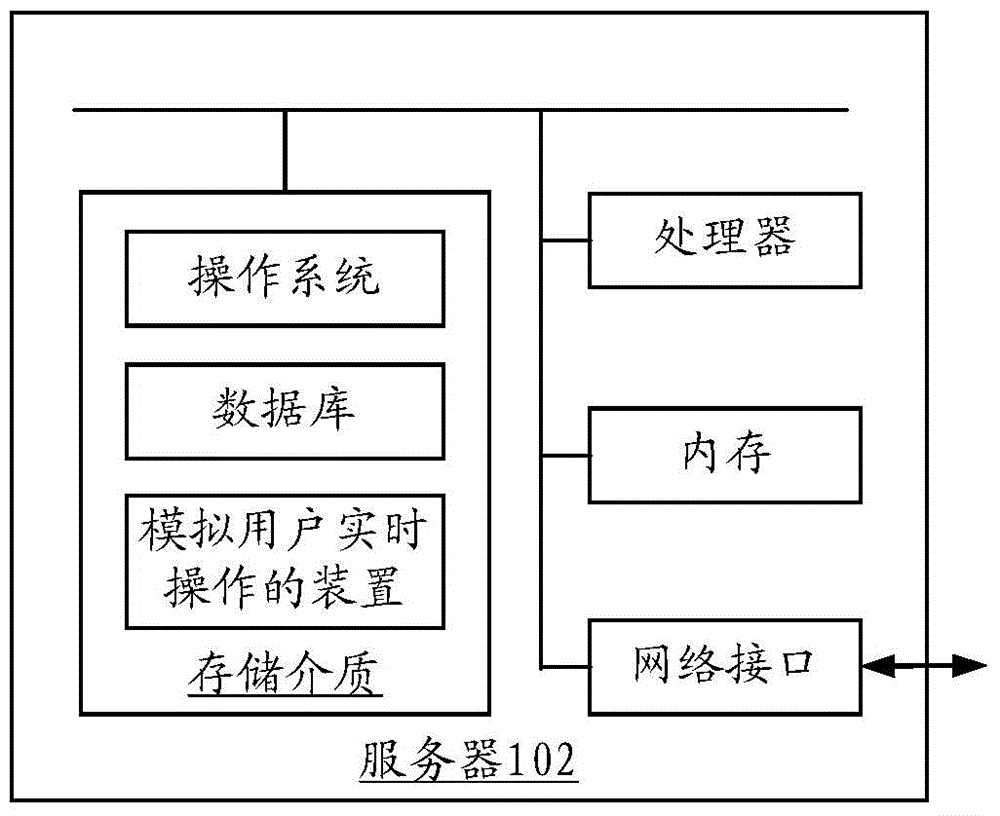 Method and apparatus for simulating user real-time operation