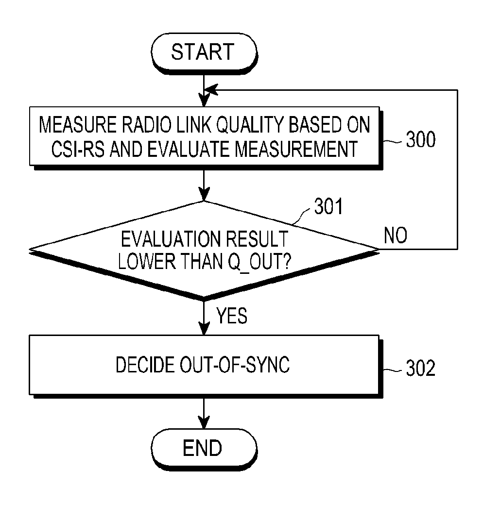 Apparatus and method for radio link monitoring in a wireless communication system