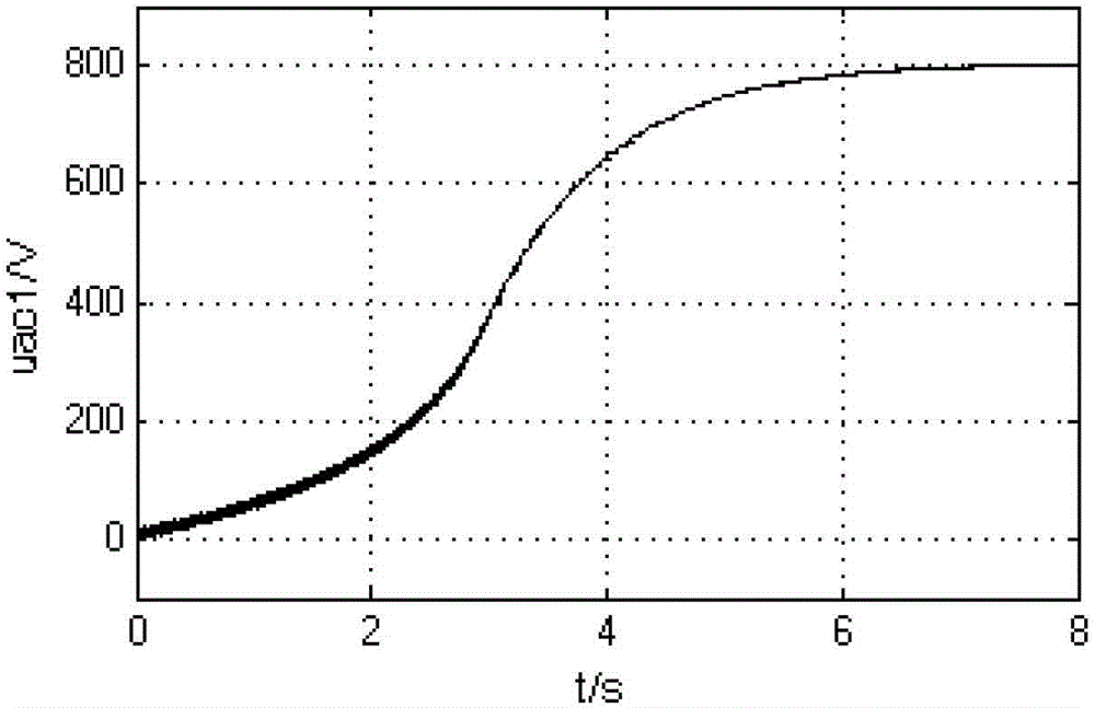 Method for MMC type VSC-HVDC system precharge control