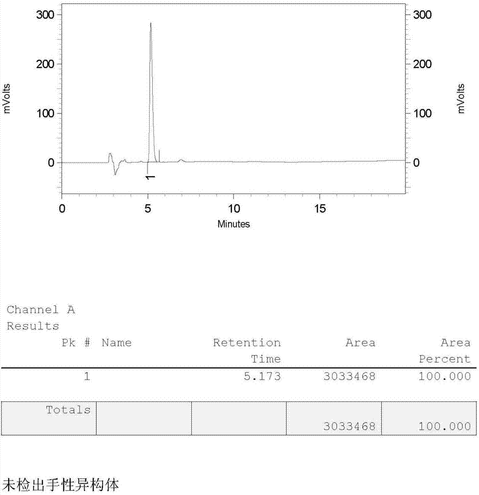 Preparation method of lacosamide