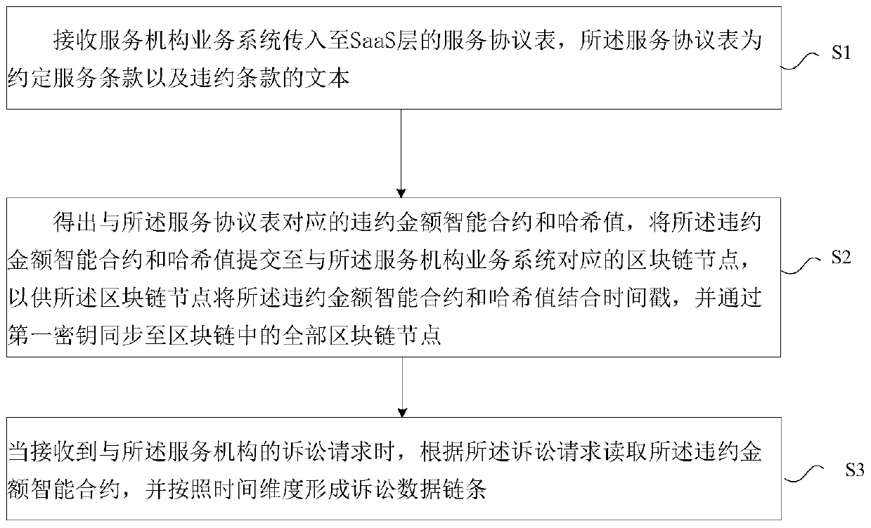 Data processing method and device based on blockchain, and storage medium