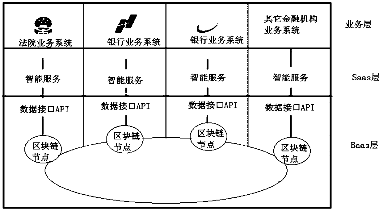 Data processing method and device based on blockchain, and storage medium