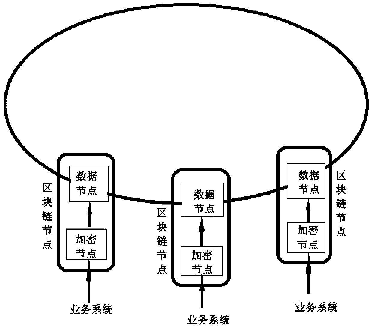 Data processing method and device based on blockchain, and storage medium