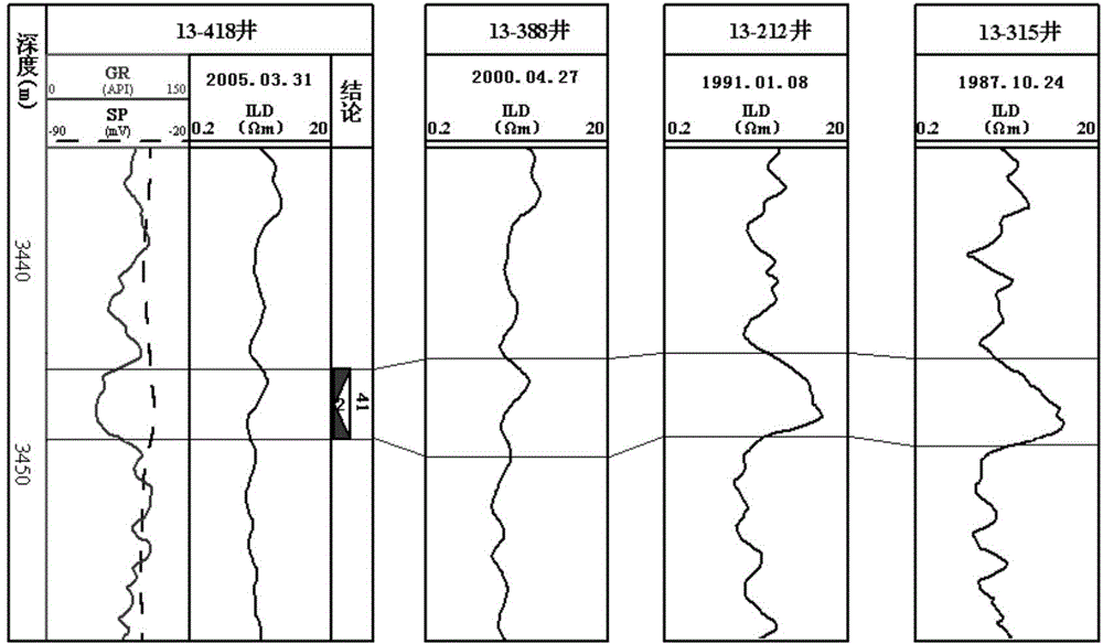 Method for determining residual oil saturation of non-uniform water flooded layer