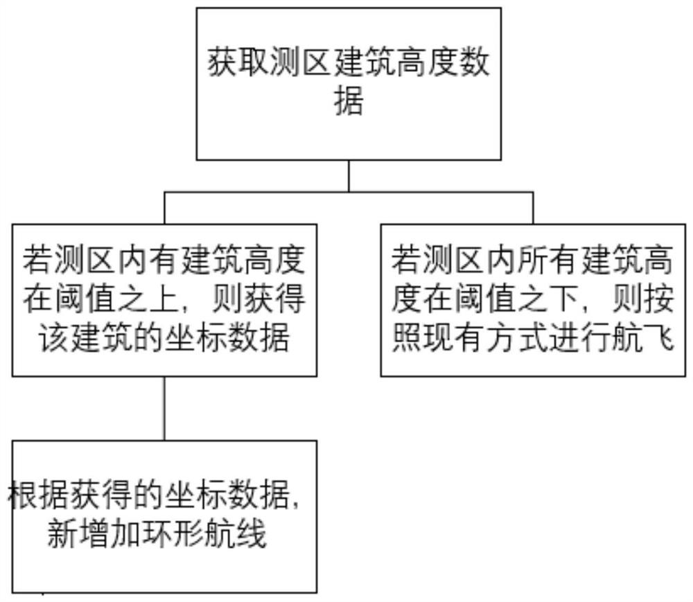 Air route shooting method