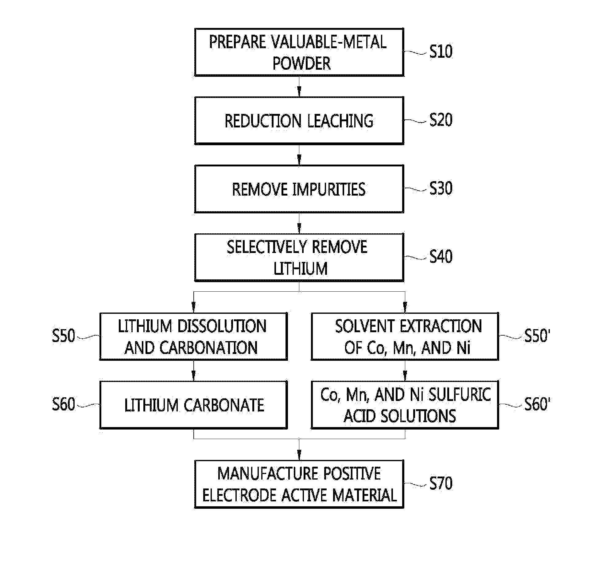 Method for manufacturing a valuable-metal sulfuric-acid solution from a waste battery, and method for manufacturing a positive electrode active material