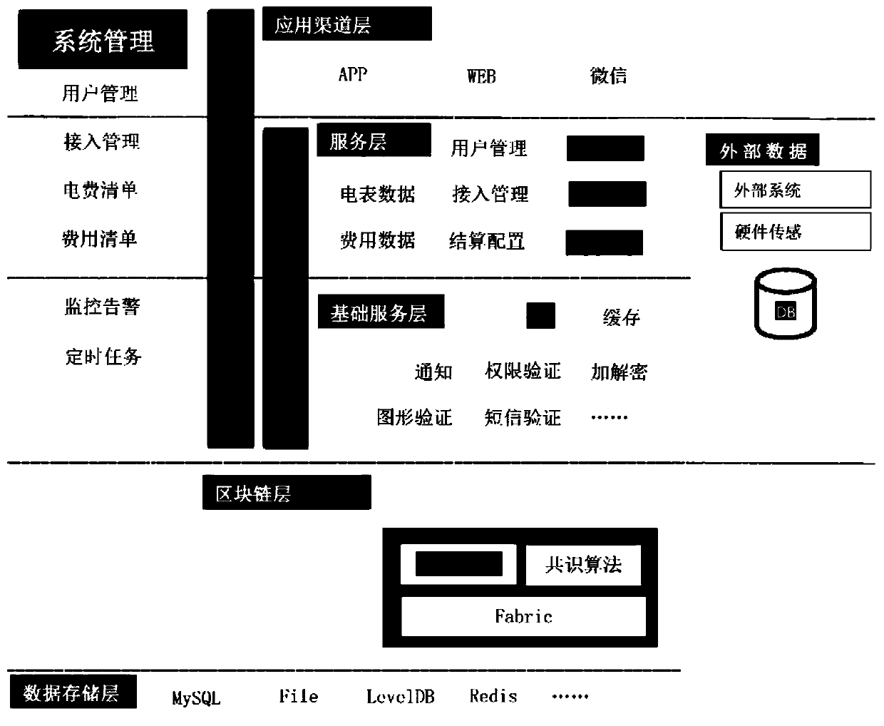 New energy settlement system based on block chain