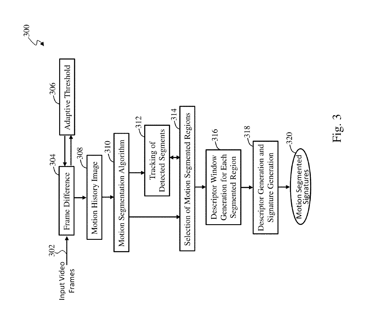 Digital video fingerprinting using motion segmentation