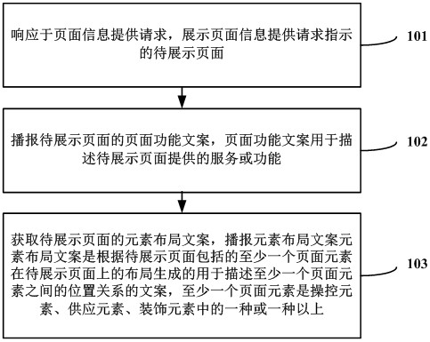 Page information providing method and device, computer equipment and readable storage medium