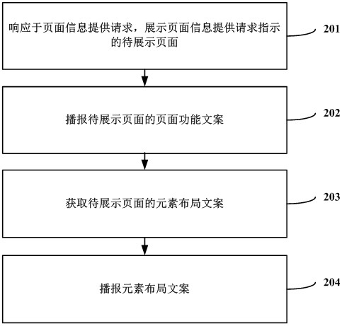 Page information providing method and device, computer equipment and readable storage medium