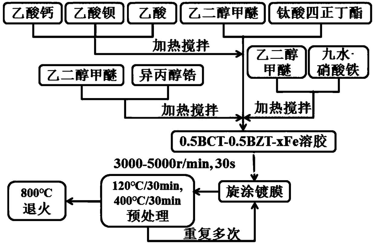 Thin-film material with high electrocaloric effect and preparation method of thin-film material