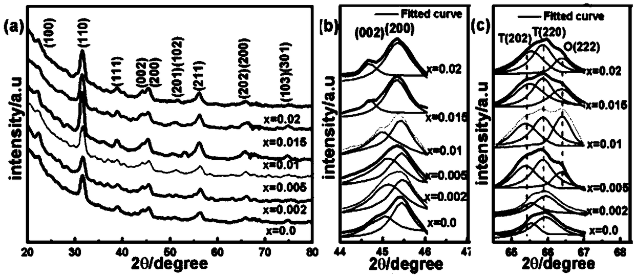 Thin-film material with high electrocaloric effect and preparation method of thin-film material