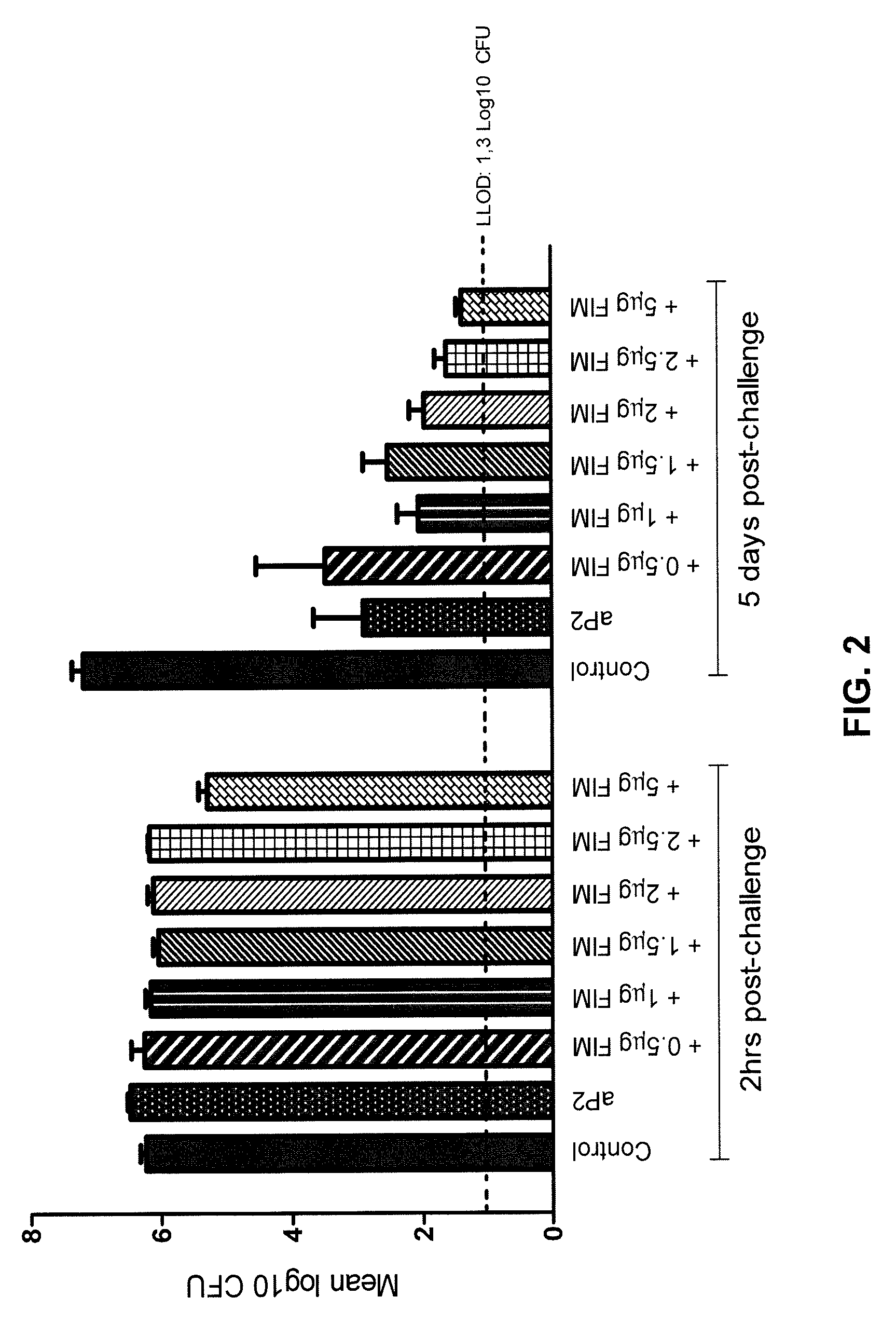 Acellular pertussis vaccine