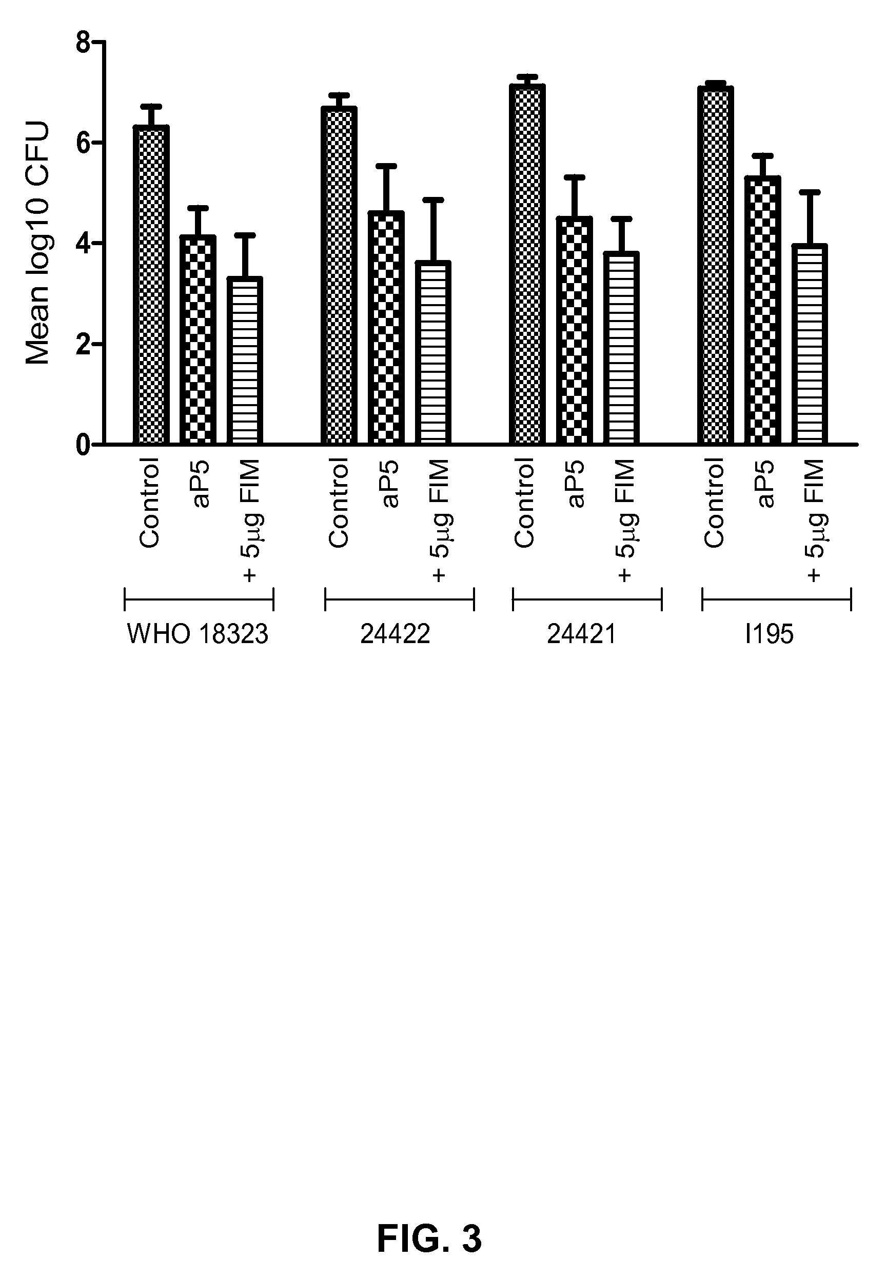 Acellular pertussis vaccine