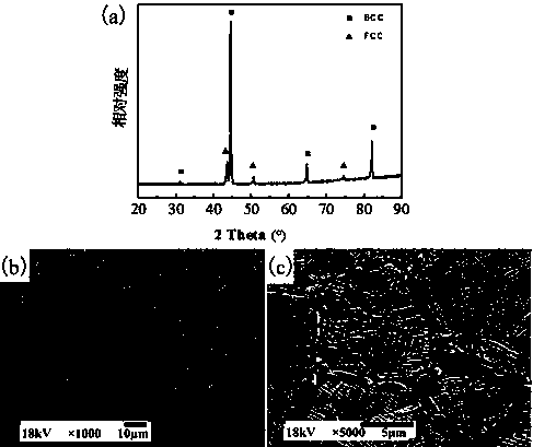 Preparation method of corrosion-resistant high-strength AlCoCrFeNi-Cu high-entropy alloy