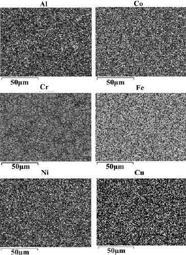 Preparation method of corrosion-resistant high-strength AlCoCrFeNi-Cu high-entropy alloy