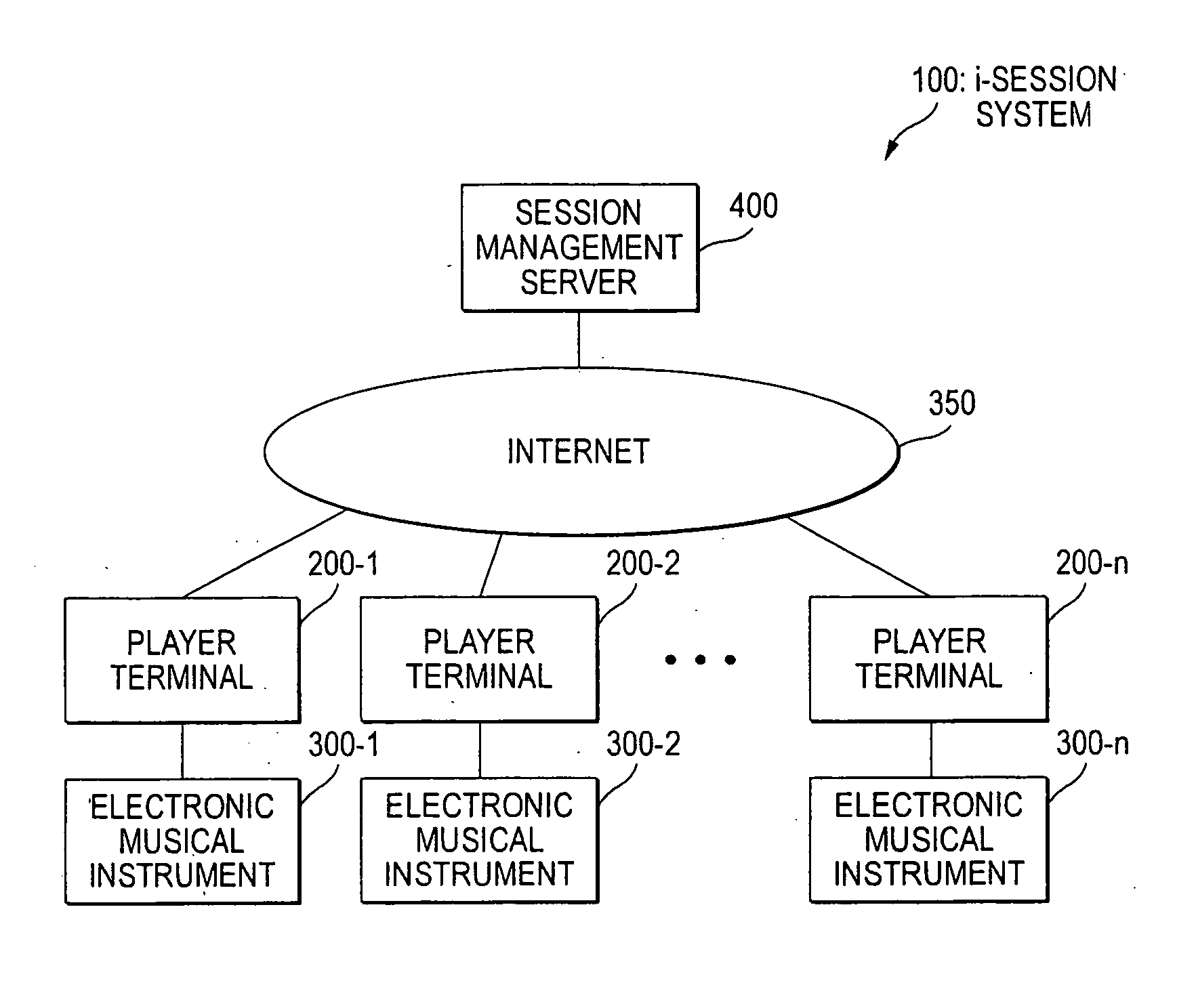 Communication terminal