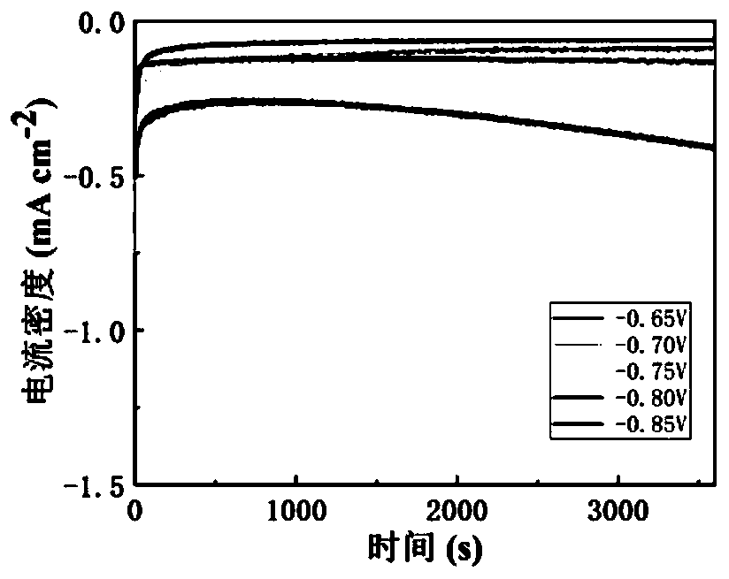 Boron-doped diamond supported metal single atom and preparation method and application thereof