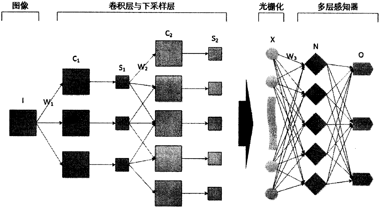 Saliency object detection method based on Faster R-CNN