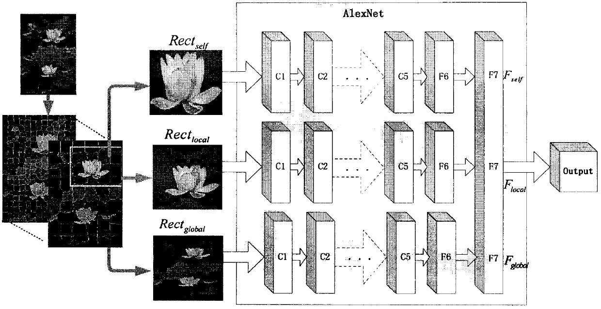 Saliency object detection method based on Faster R-CNN