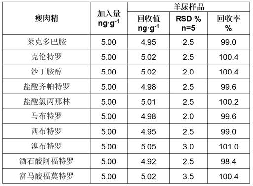 A kind of clenbuterol electrochemical sensing electrode and preparation method thereof