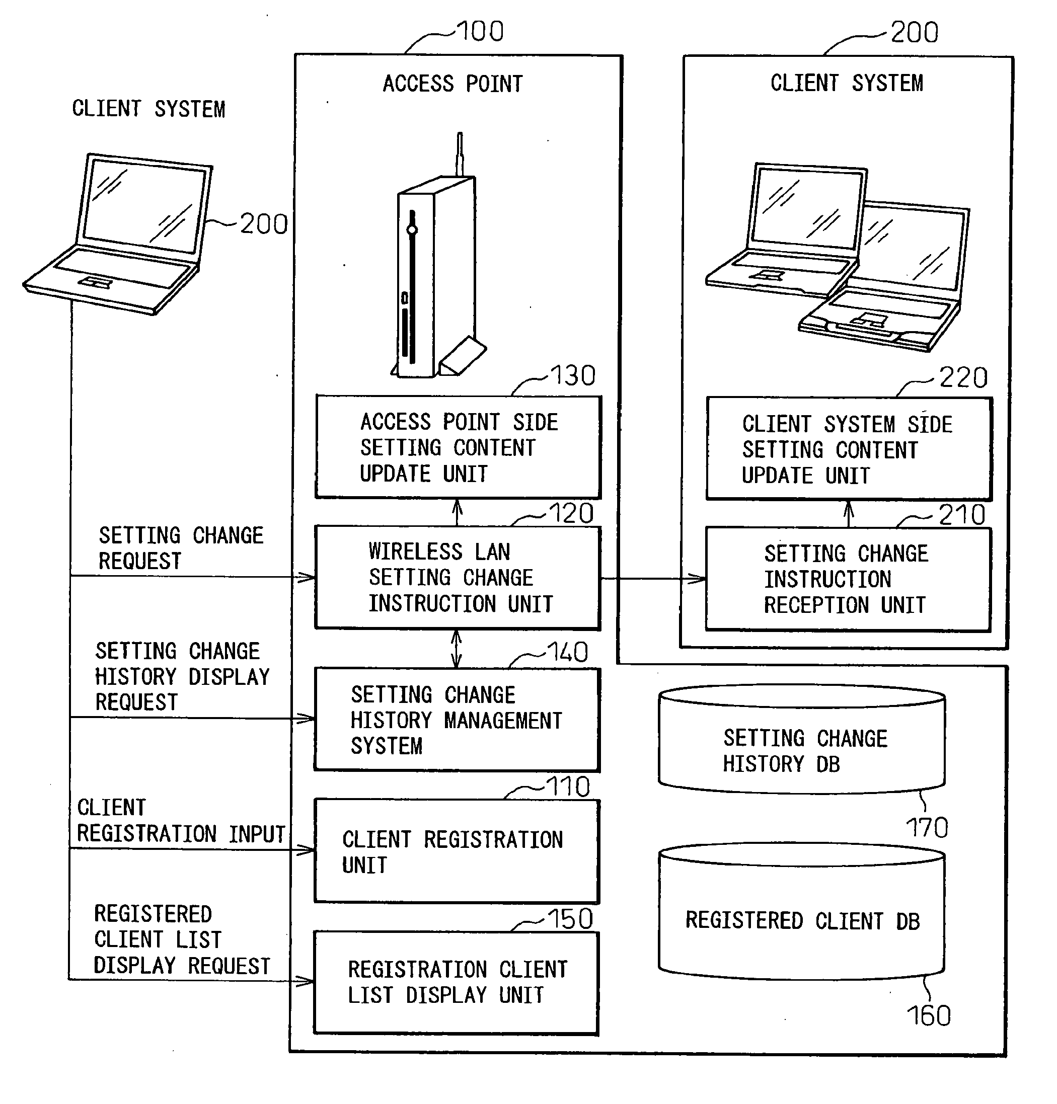 Wireless Network System