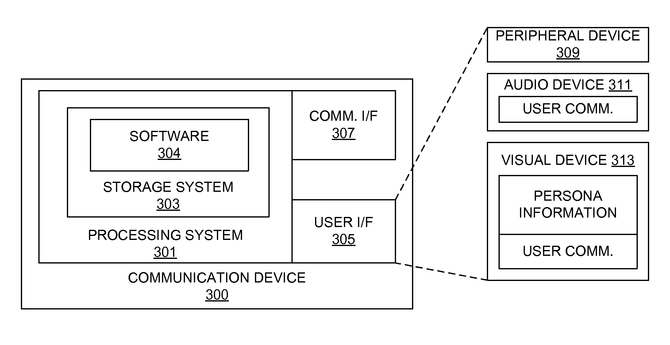 Determination of persona information availability and delivery on peer-to-peer networks