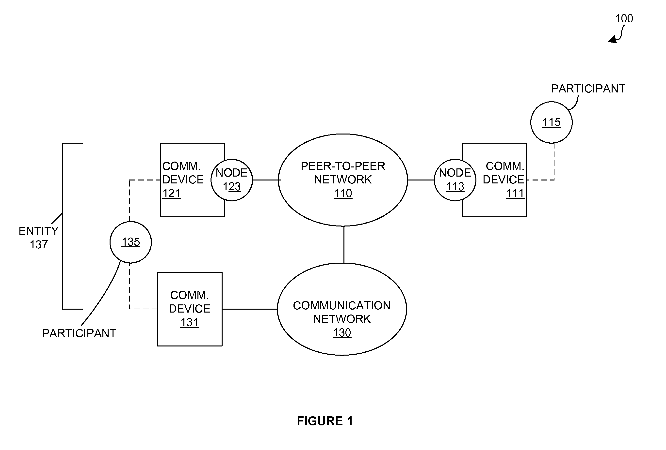 Determination of persona information availability and delivery on peer-to-peer networks