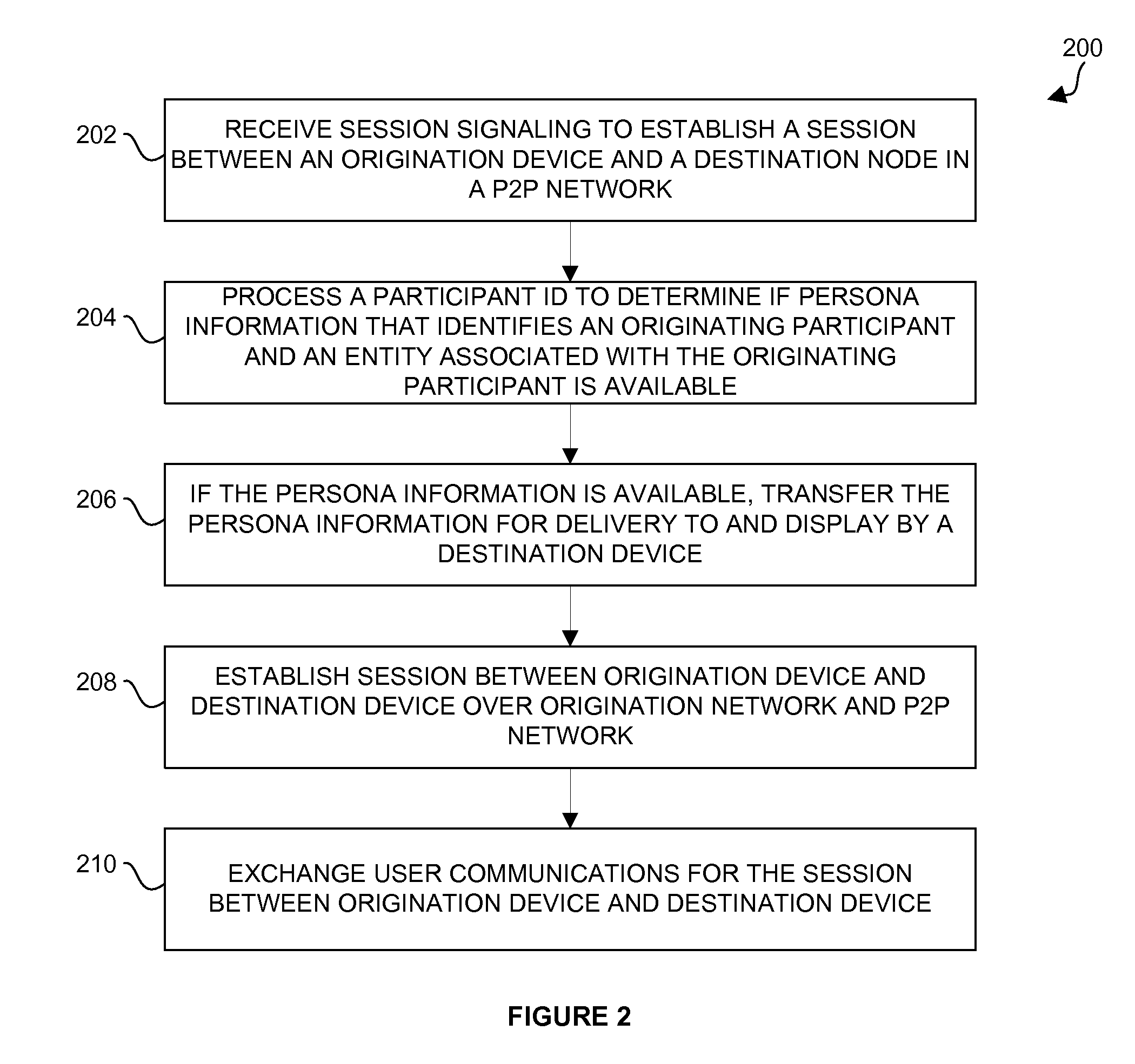 Determination of persona information availability and delivery on peer-to-peer networks