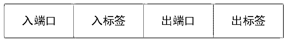 Label distribution method suitable for multi-satellite multi-beam satellite communication system