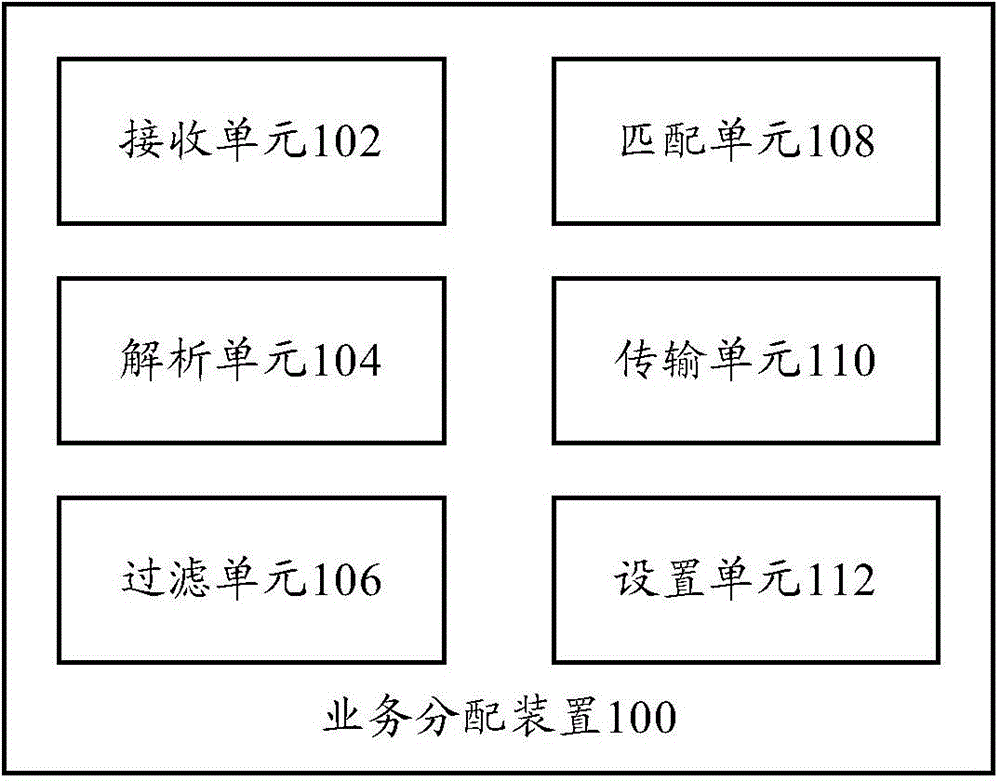 Service assignment device and service assignment method