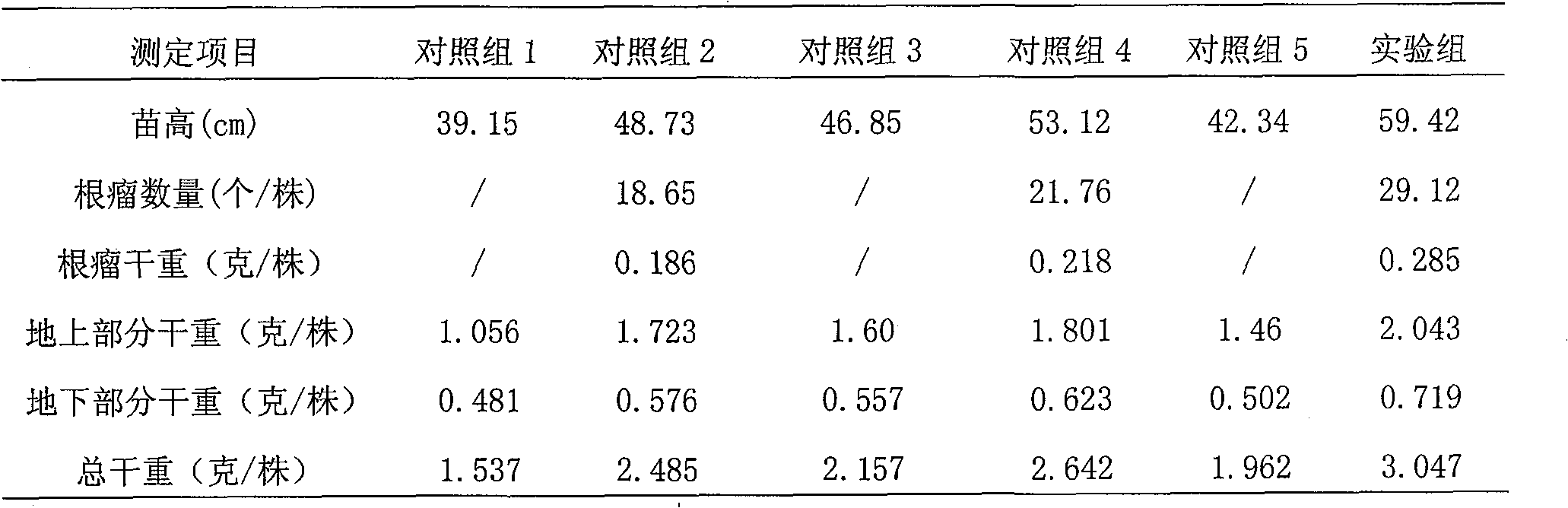 Microbial fertilizer specially for beef-wood