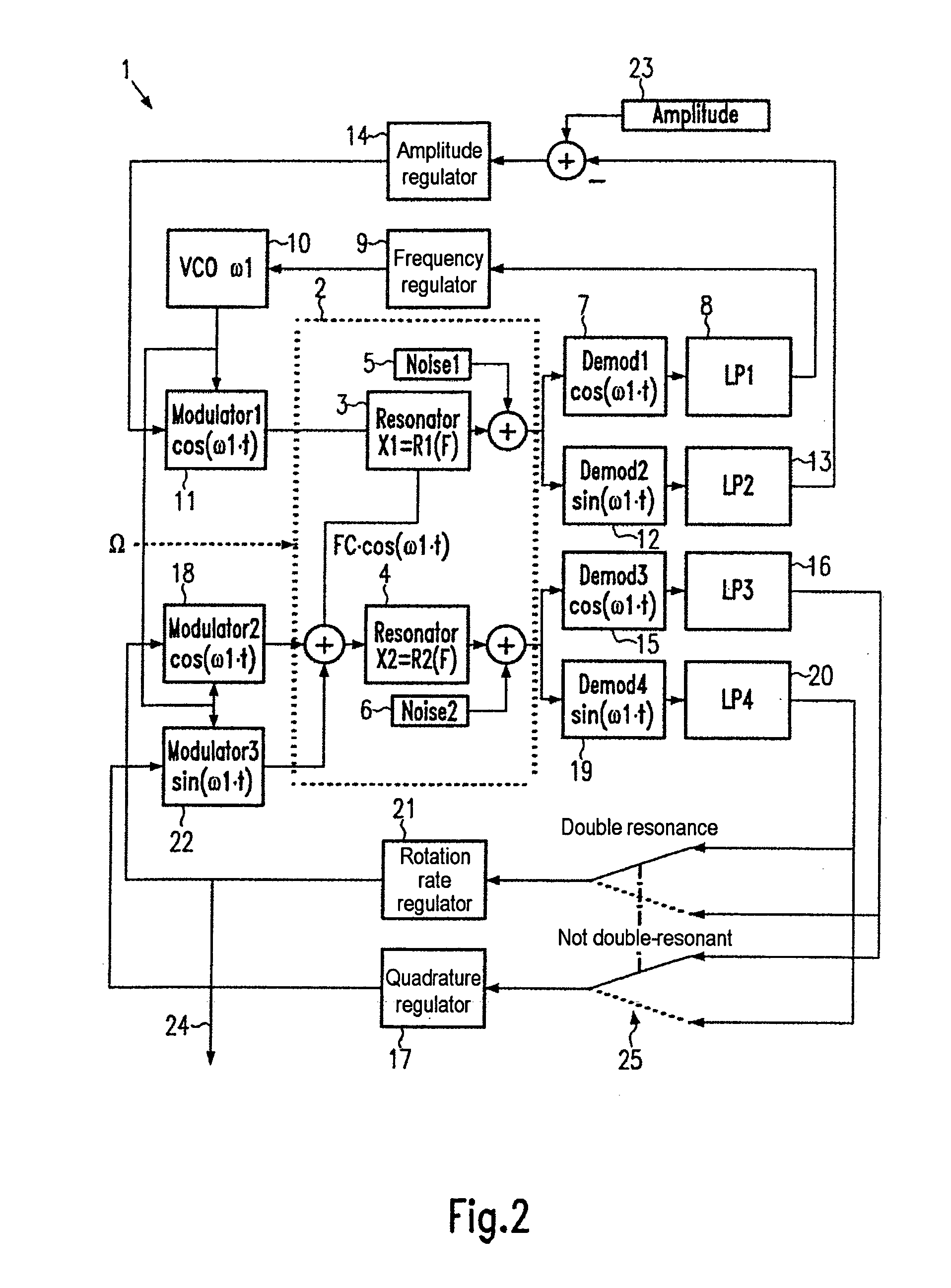 Method for compensating for a zero-point error in a vibratory gyroscope