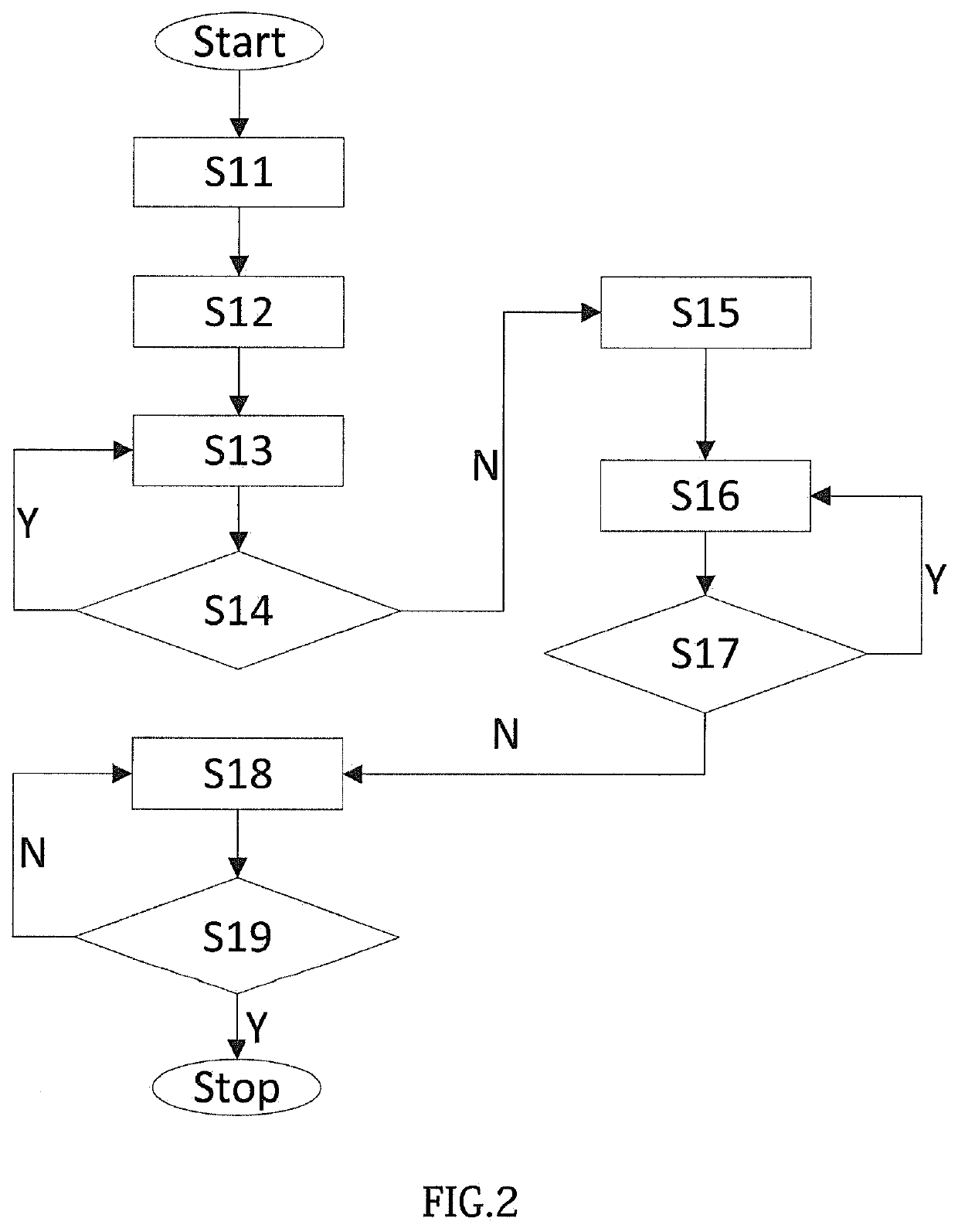 Fpga-based graph data processing method and system thereof