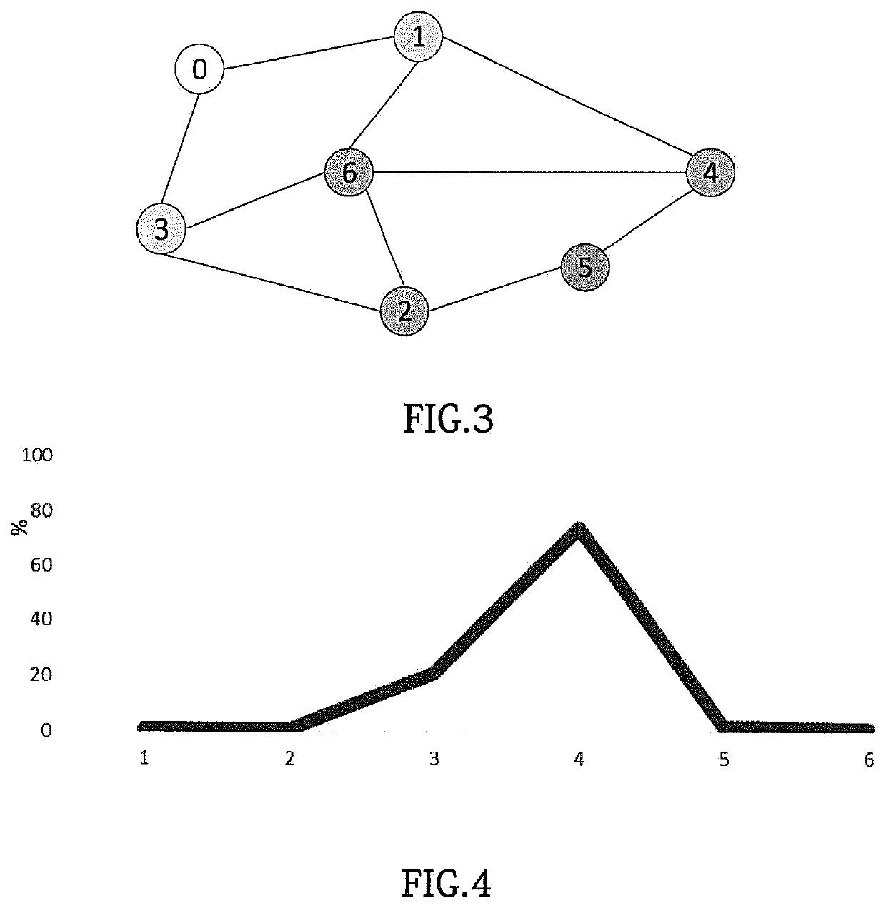 Fpga-based graph data processing method and system thereof