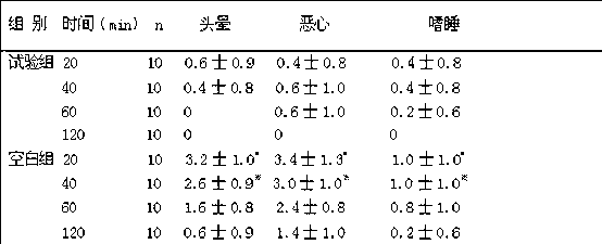 Traditional Chinese medicine formula capable of fast lowering blood alcohol concentration by taking before drinking