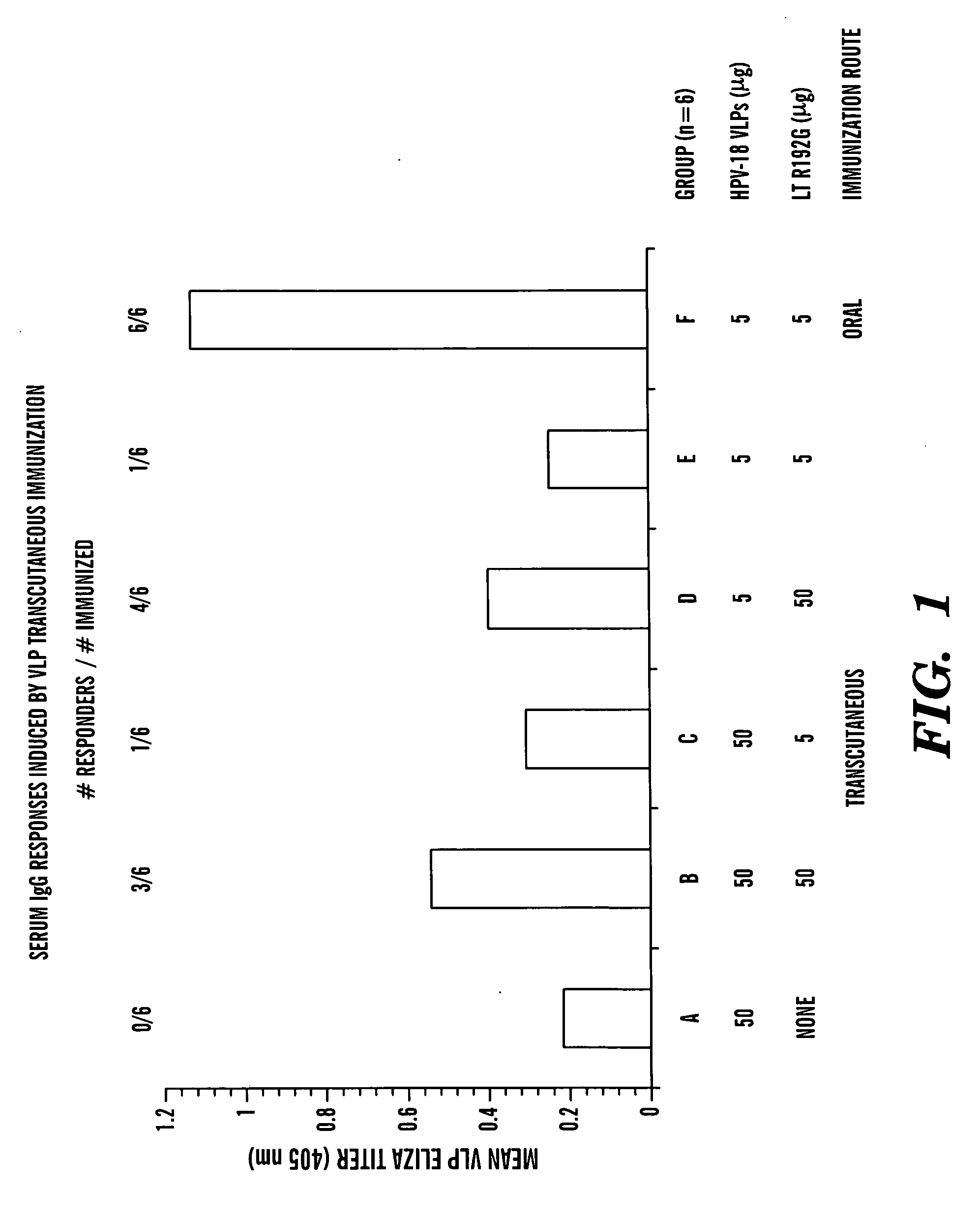 Transcutaneous immunization against papillomavirus with papillomavirus virus-like particles