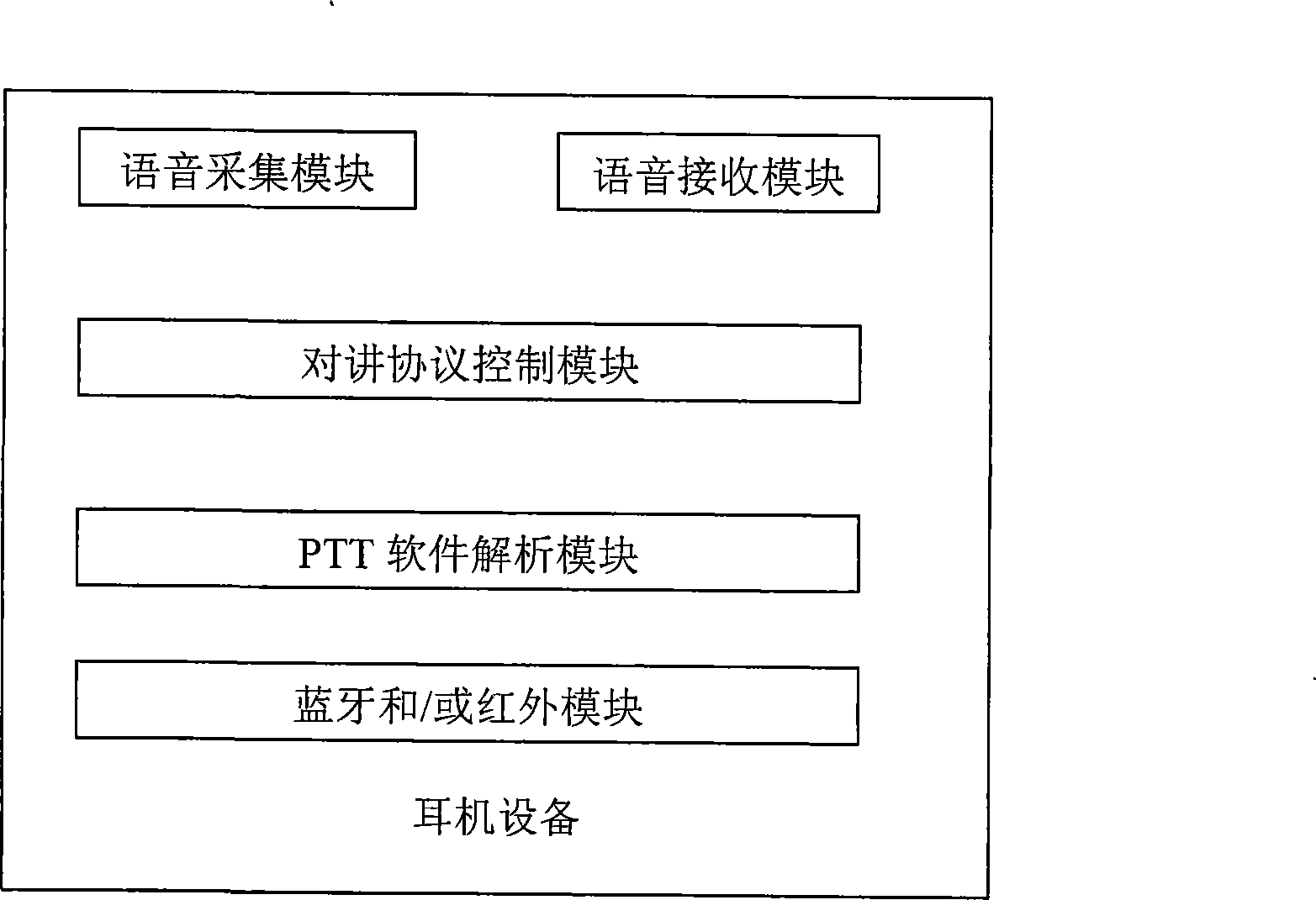 Earphone equipment and method for communication terminal to realize voice intercommunication traffic using the same