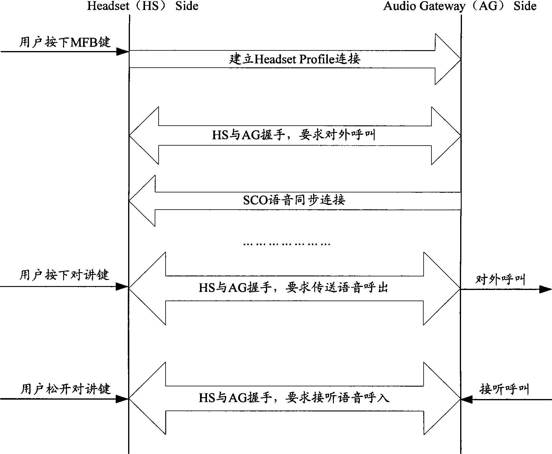 Earphone equipment and method for communication terminal to realize voice intercommunication traffic using the same