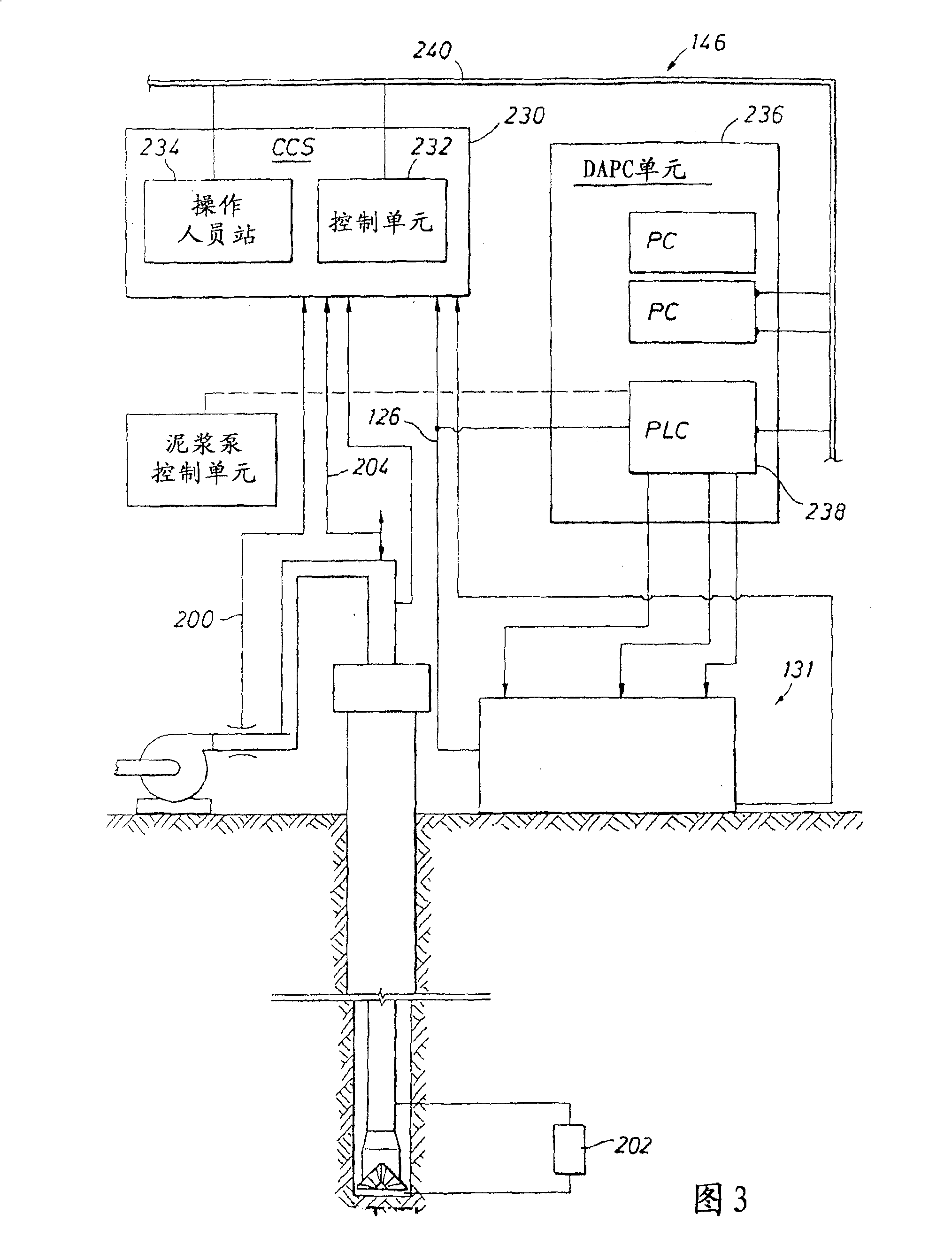 Dynamic annular pressure control apparatus and method