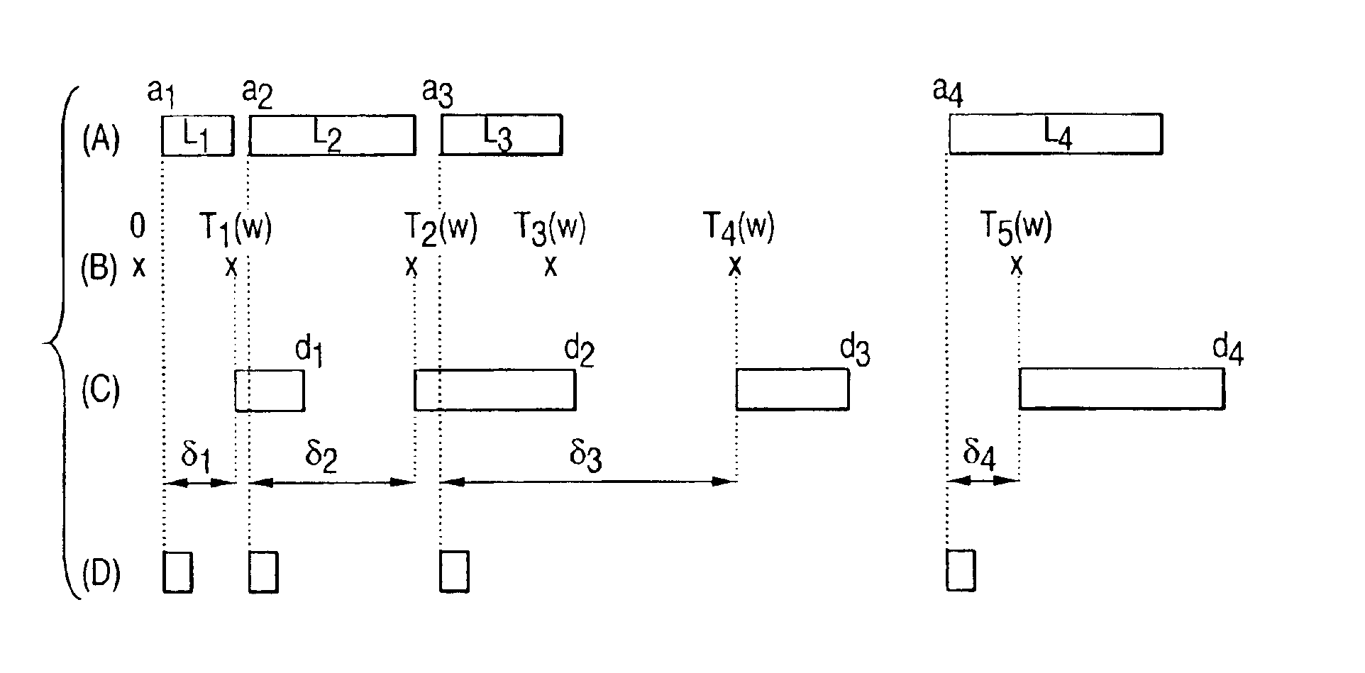 Robust transport of IP traffic over wdm using optical burst switching