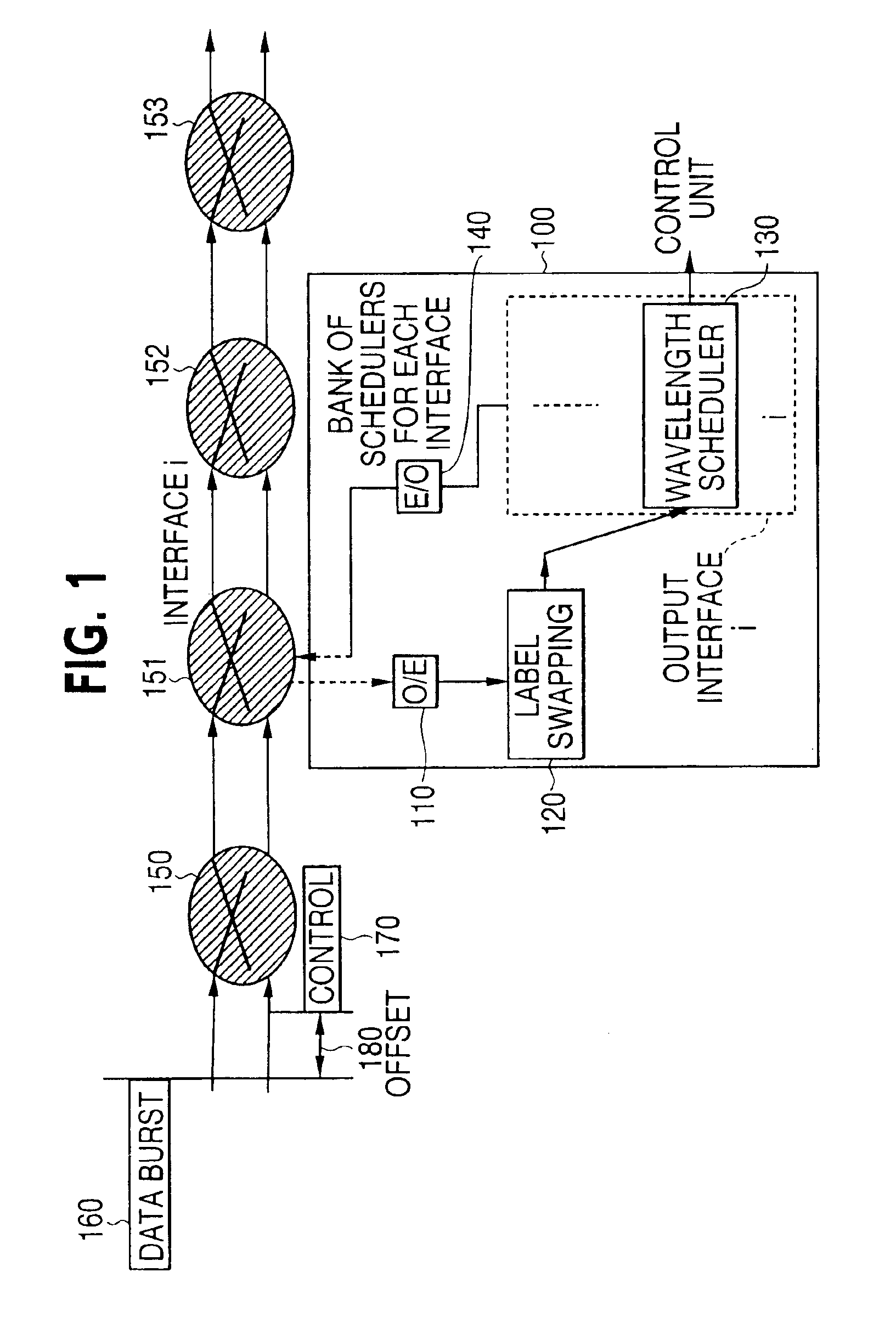 Robust transport of IP traffic over wdm using optical burst switching