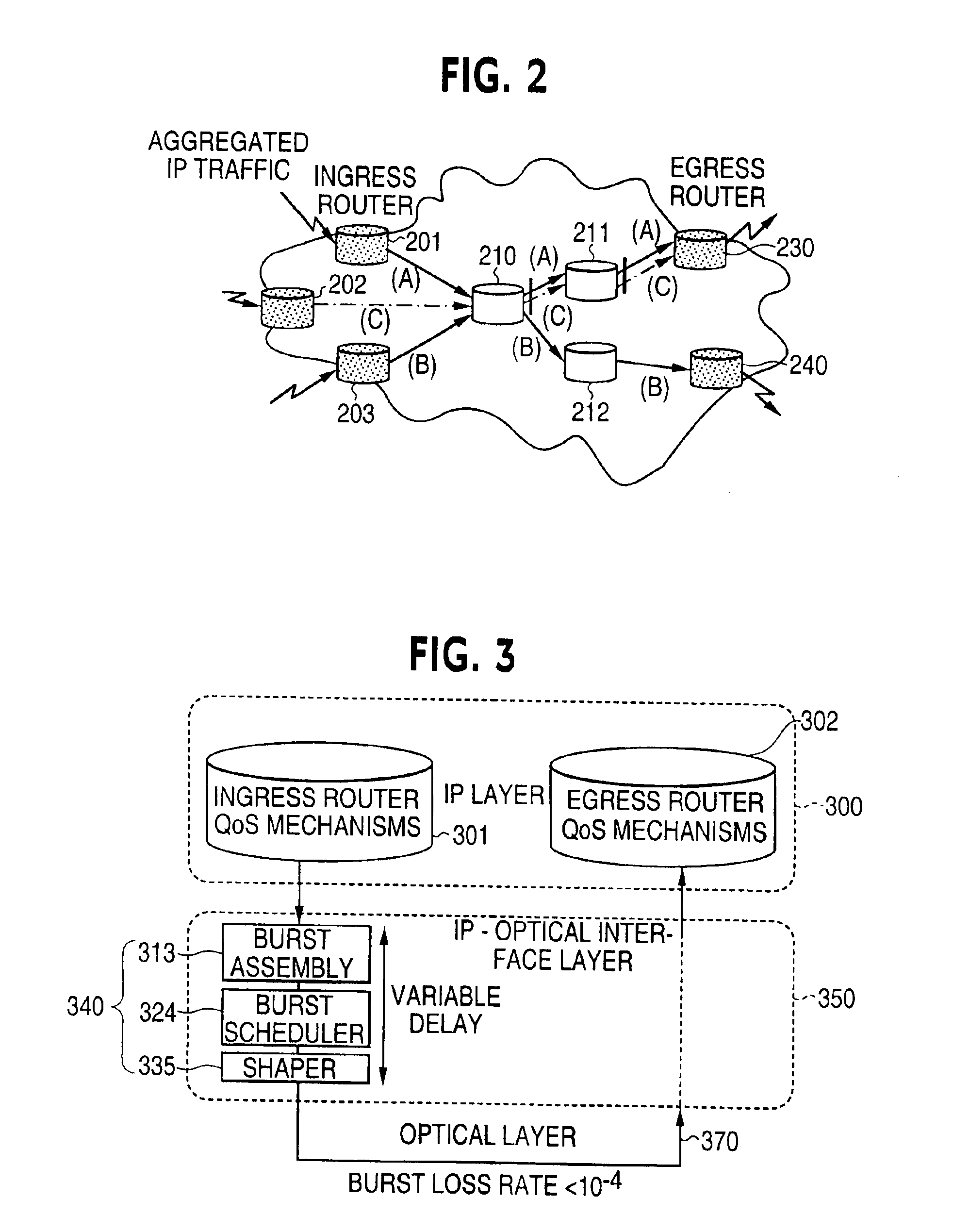 Robust transport of IP traffic over wdm using optical burst switching