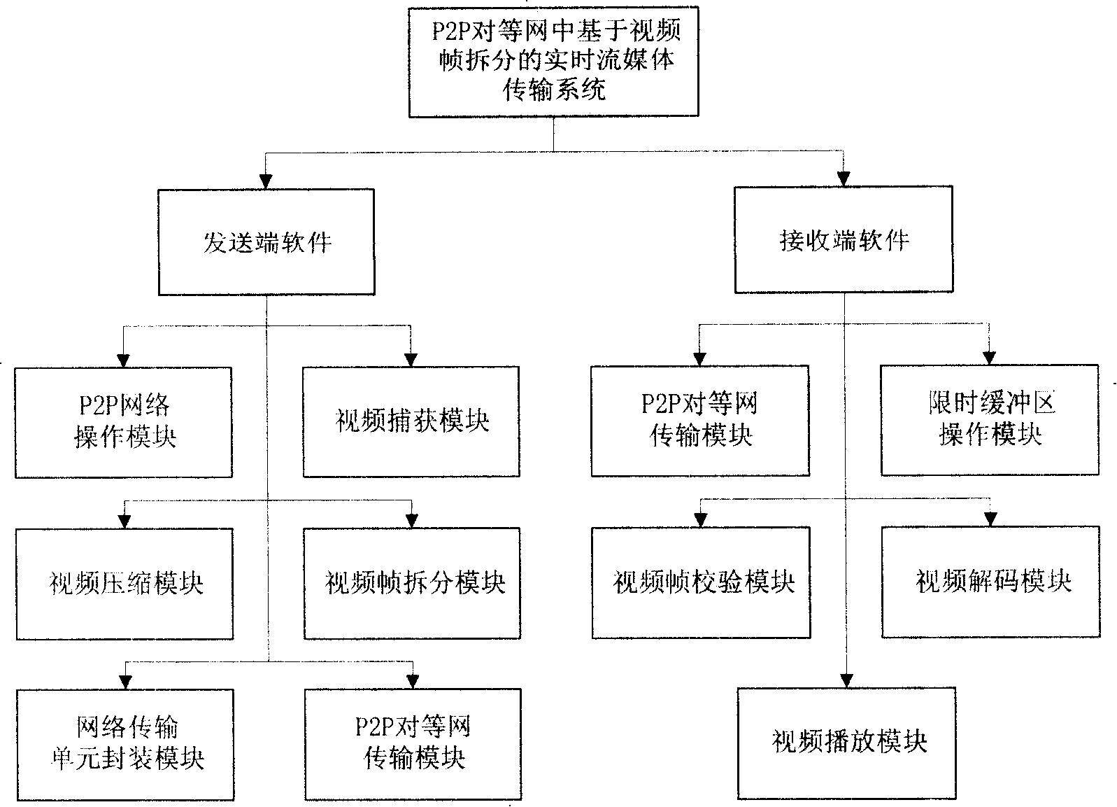 Method and system for transmitting real time flow media based on video frequency frame splitting