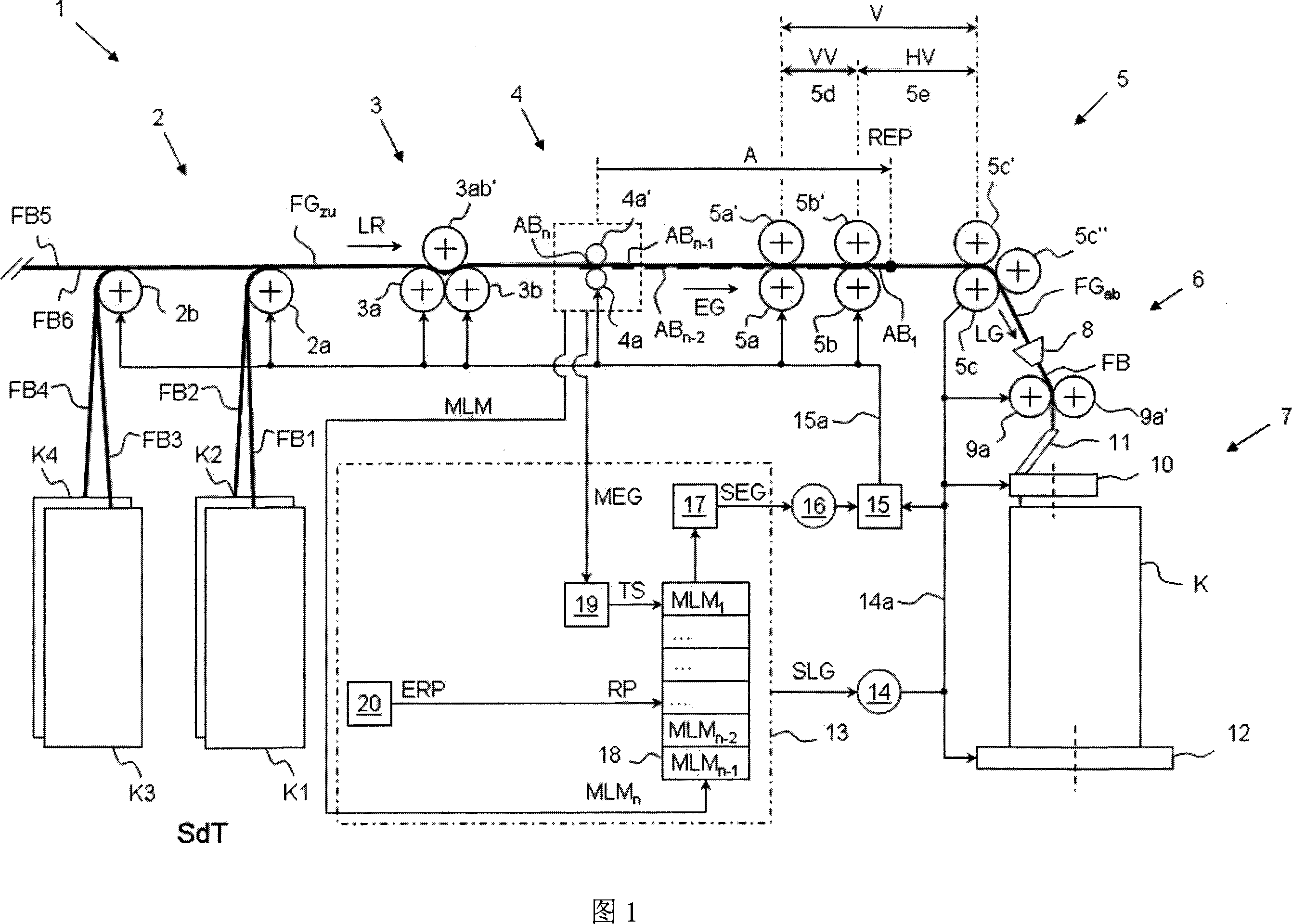 Stretching control method of the stretching unit of a spinning machine and a spinning machine