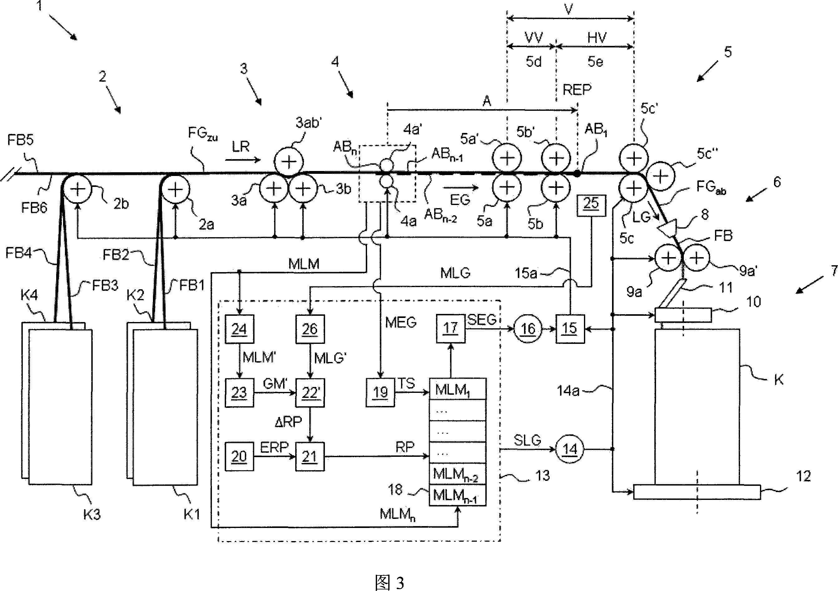 Stretching control method of the stretching unit of a spinning machine and a spinning machine