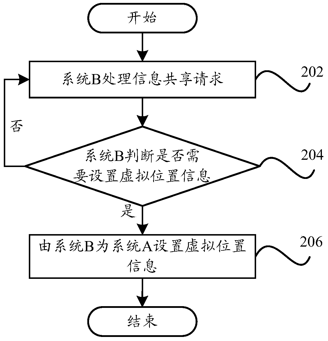 Information sharing method and information sharing device of terminal and terminal