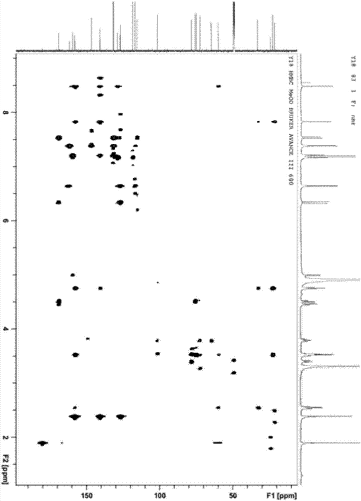 Herba argyreiae acutae alkali as well as extraction method and purpose thereof