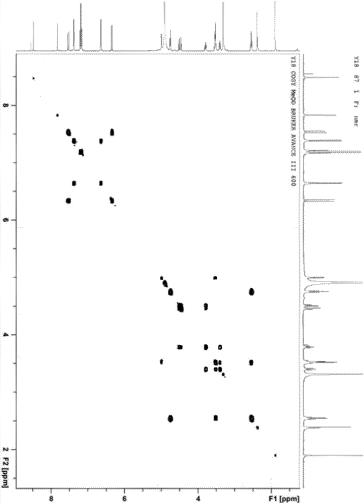 Herba argyreiae acutae alkali as well as extraction method and purpose thereof